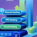 Budget-Friendly Hosting Options