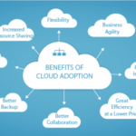 Cloud Hosting: Advantages and Use Cases