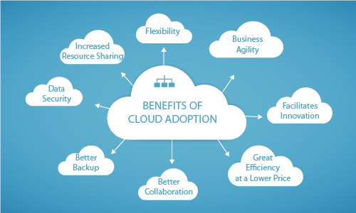 Cloud Hosting: Advantages and Use Cases