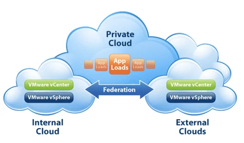 Cloud Hosting: Advantages and Use Cases