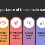 How to Use Your Domain Name for Effective Online Marketing