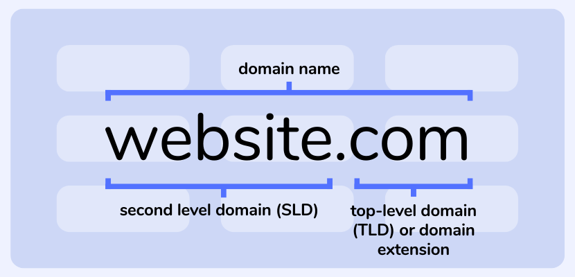 Should You Register Your Domain Name for Multiple Years?