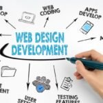 The Importance of Testing in Web Development