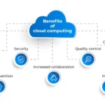 Understanding Cloud Hosting: Benefits and Features