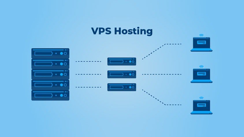 Understanding VPS Hosting and When to Use It